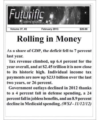 Futurific Leading Indicators Magazine Subscription